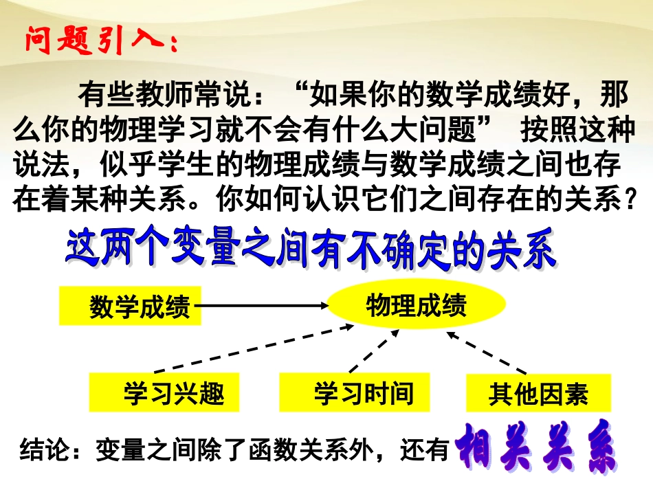 高中数学 2.3变量间的相关关系课件 新人教A版必修3 课件_第2页