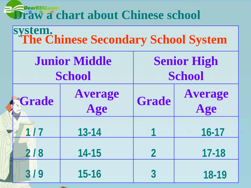 高中英语 Module 2(Highlights of My senior Year-Warm up and Reading & Vocabulary)课件 外研版选修7 课件_第2页