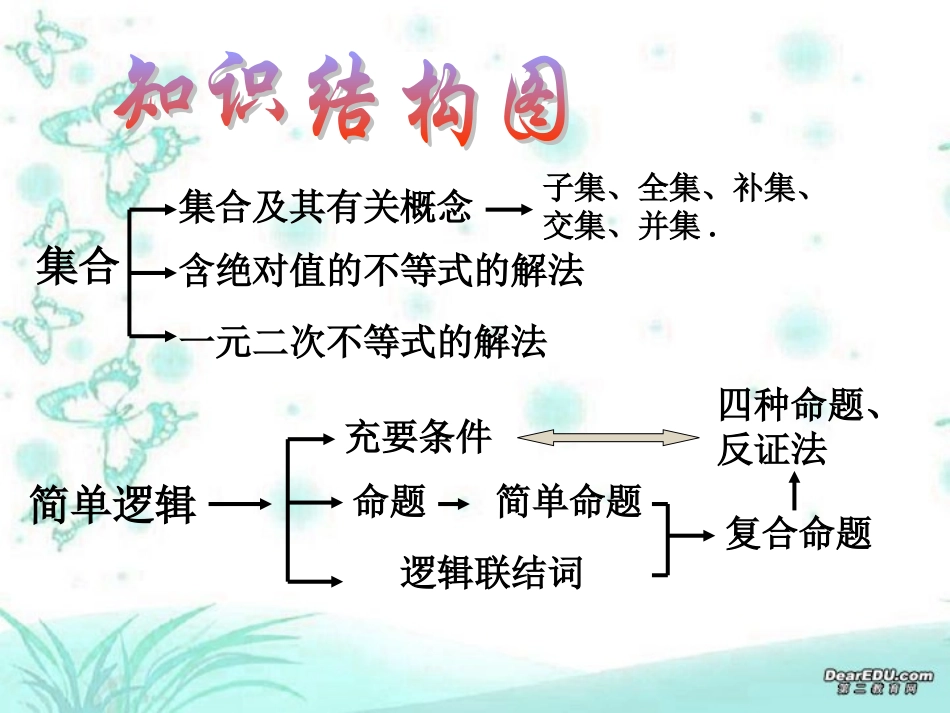 高一数学第一章复习课课件 人教版  1 课件_第2页