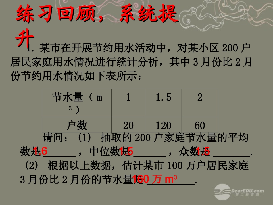 湖北省孝感市八年级数学下册 章末小结课件 (新版)新人教版 课件_第3页