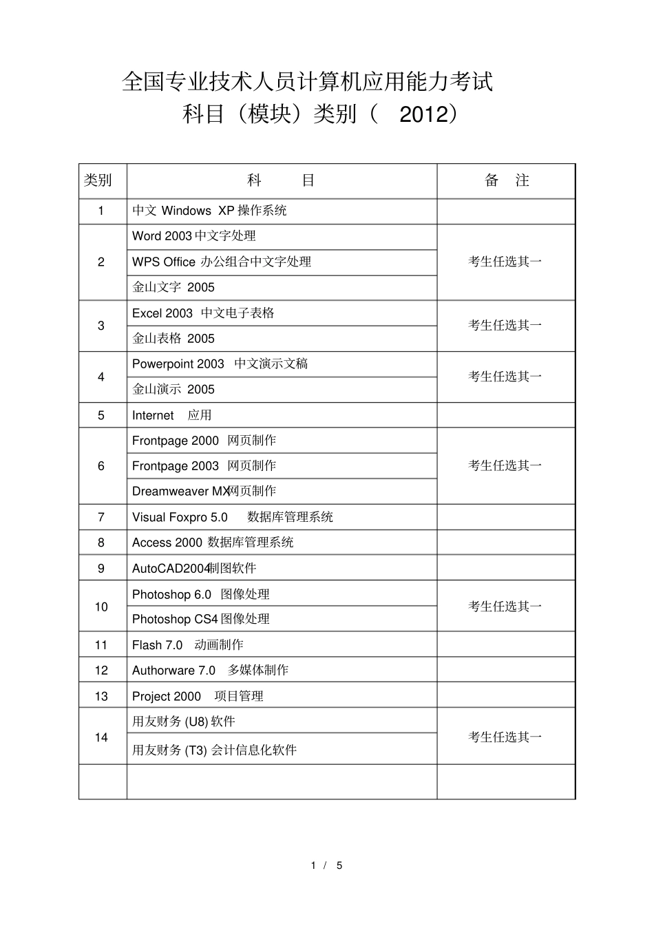 全国计算机职称考试科目类别表_第1页