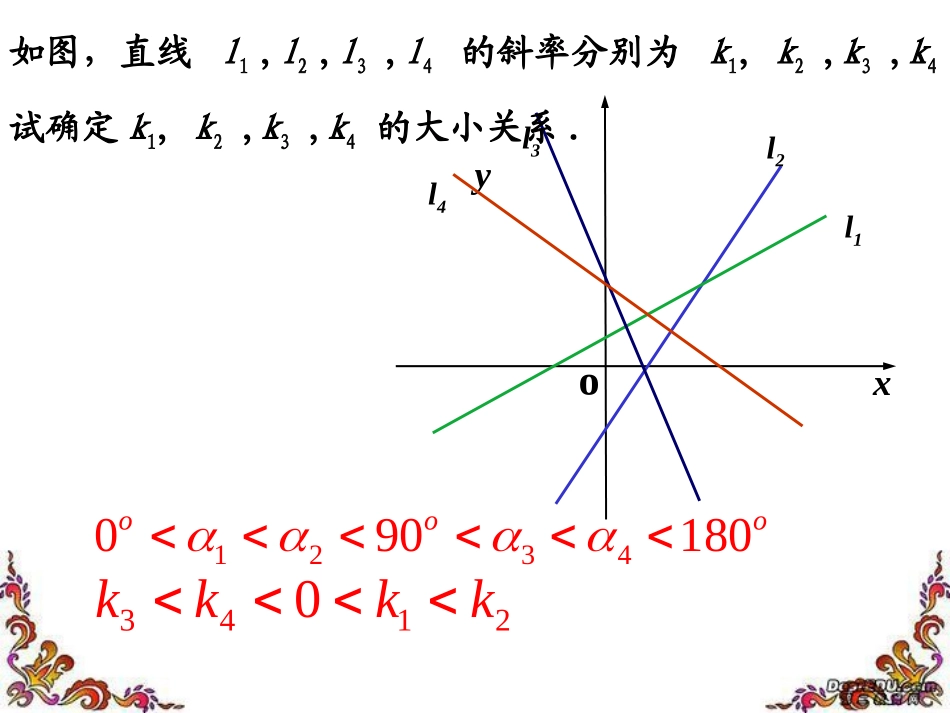 直线的倾斜角和斜率2 新课标 人教版 课件_第3页