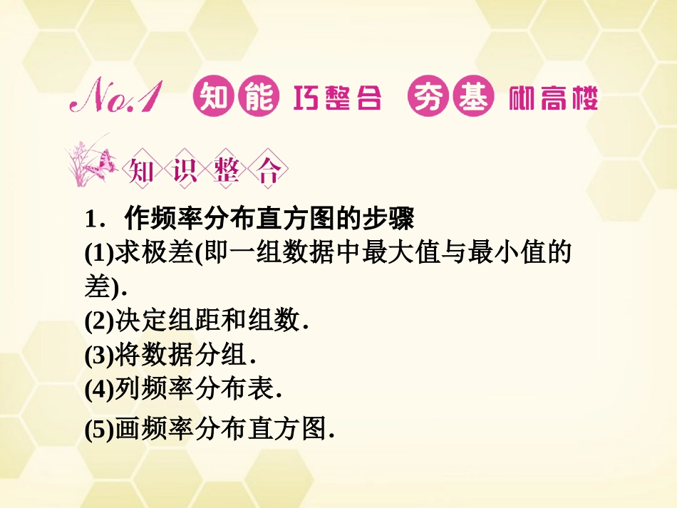 高三数学一轮复习 第十章 第2课时 用样本估计总体课件 文 新人教A版 课件_第2页