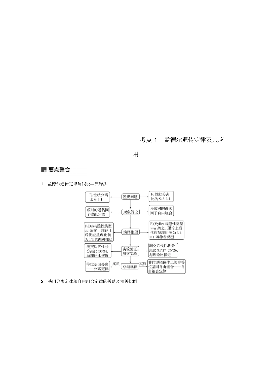 全国通用版2019高考生物二轮复习专题三基因的遗传规律考点1孟德尔遗传定律及其应用学案_第1页