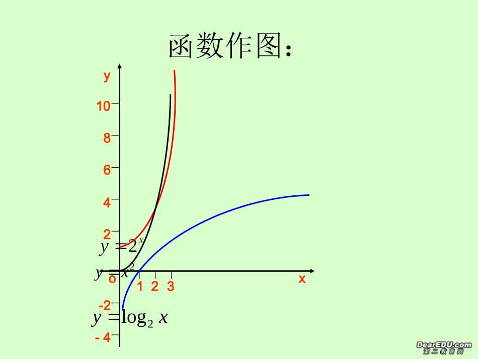 高一数学几类不同增长的函数模型2 新课标 人教版 课件_第3页