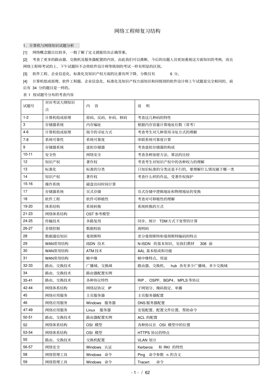 全国软考网络工程师知识点_第1页