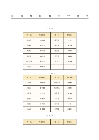 全国邮政编码一览表格