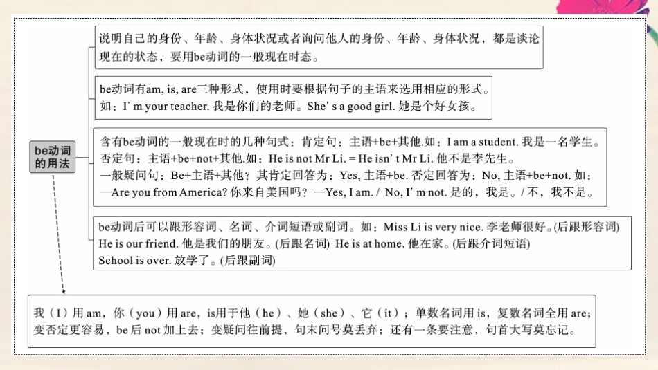 语上册 Module 1 My classmates模块语法讲练作业课件 (新版)外研版 课件_第2页