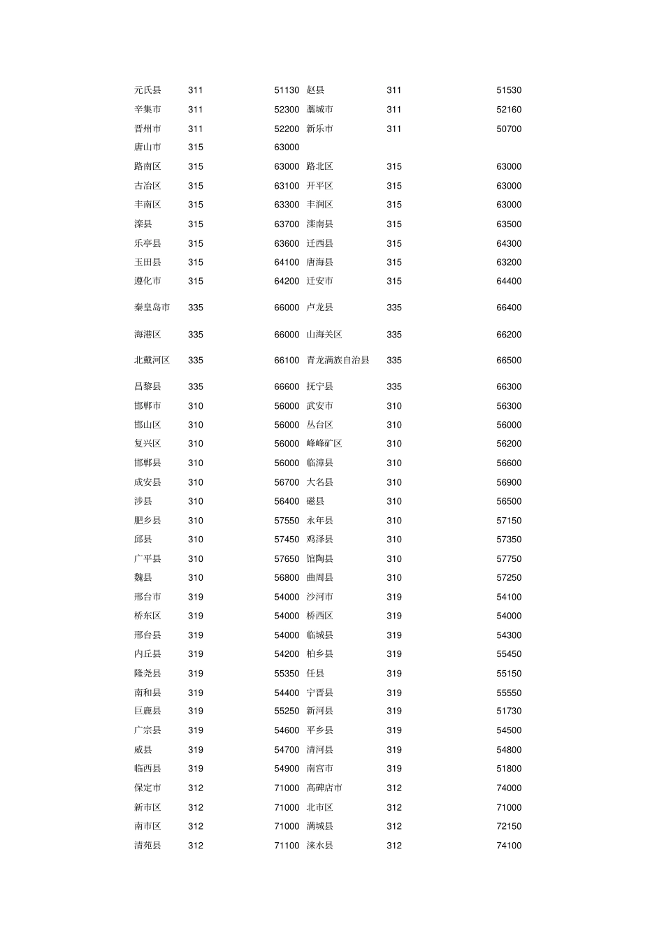 全国邮政编码汇总_第3页