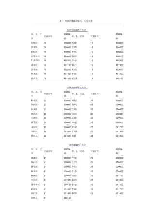 全国邮政编码汇总