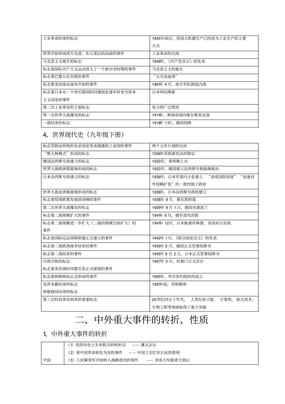 全国通用中考历史八年级常考知识点整理_第3页