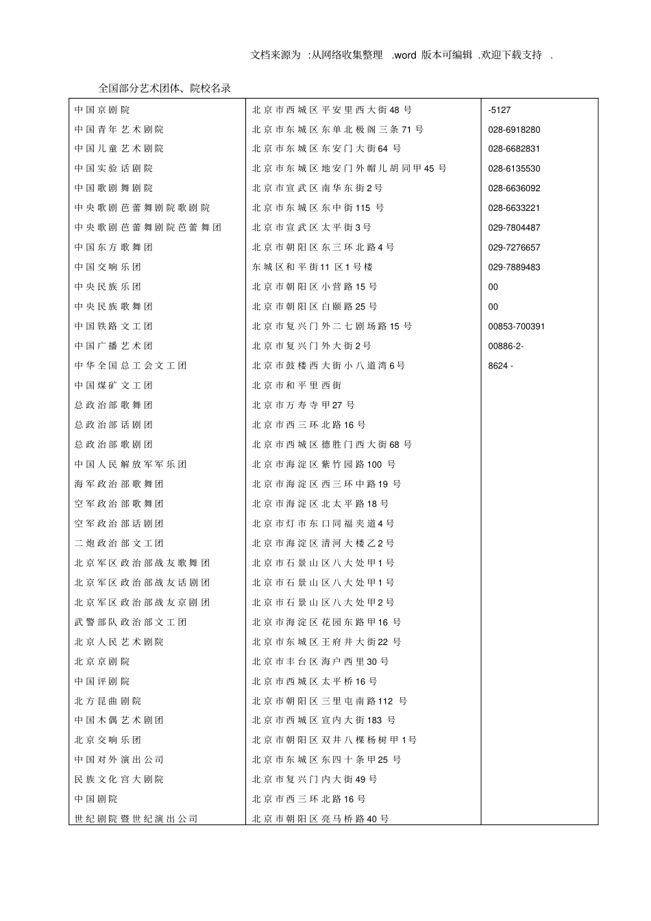 全国部分艺术团体_第1页