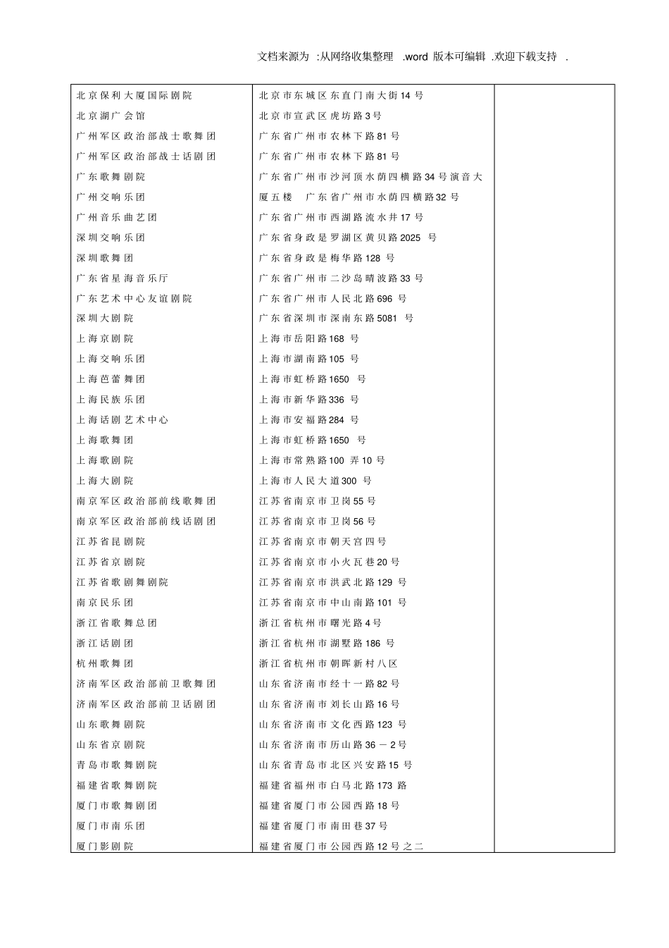 全国部分艺术团体_第2页