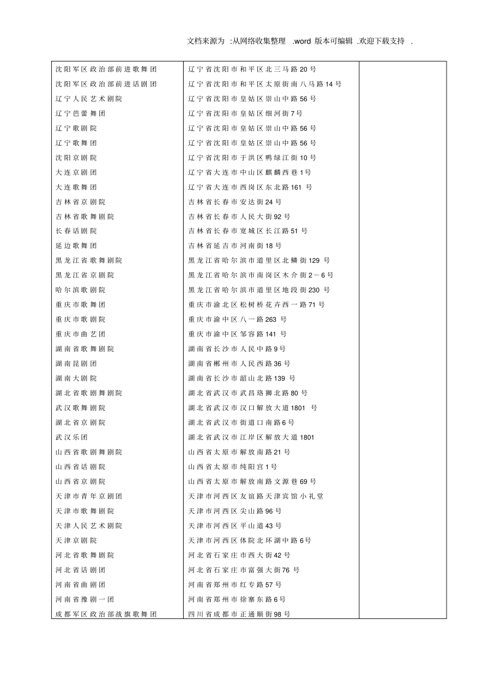 全国部分艺术团体_第3页