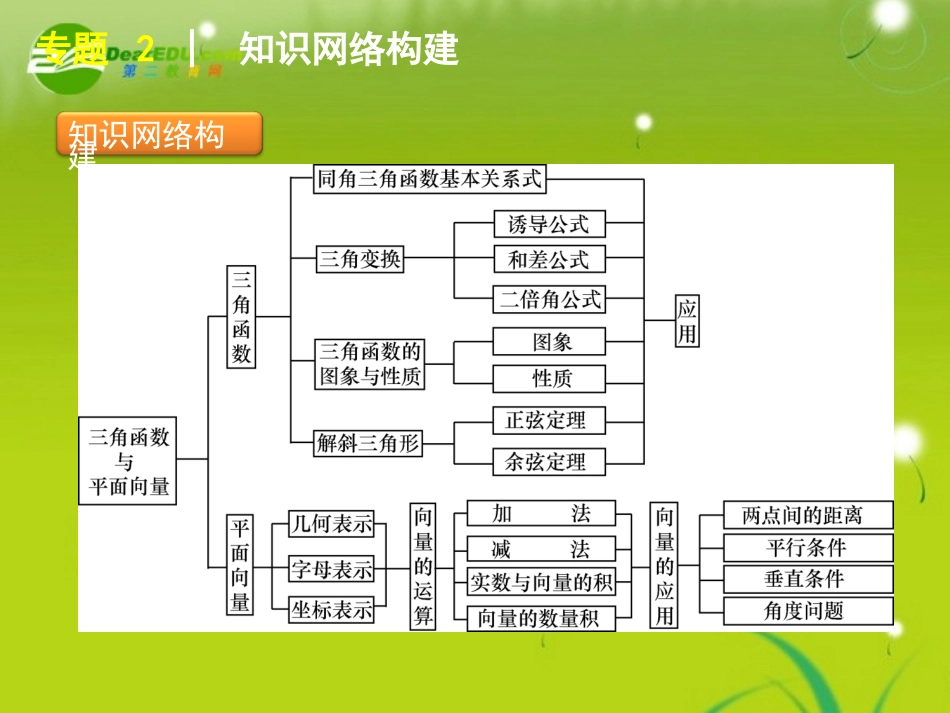 高考数学专题2：三角函数与平面向量 文 新人教版 课件_第3页