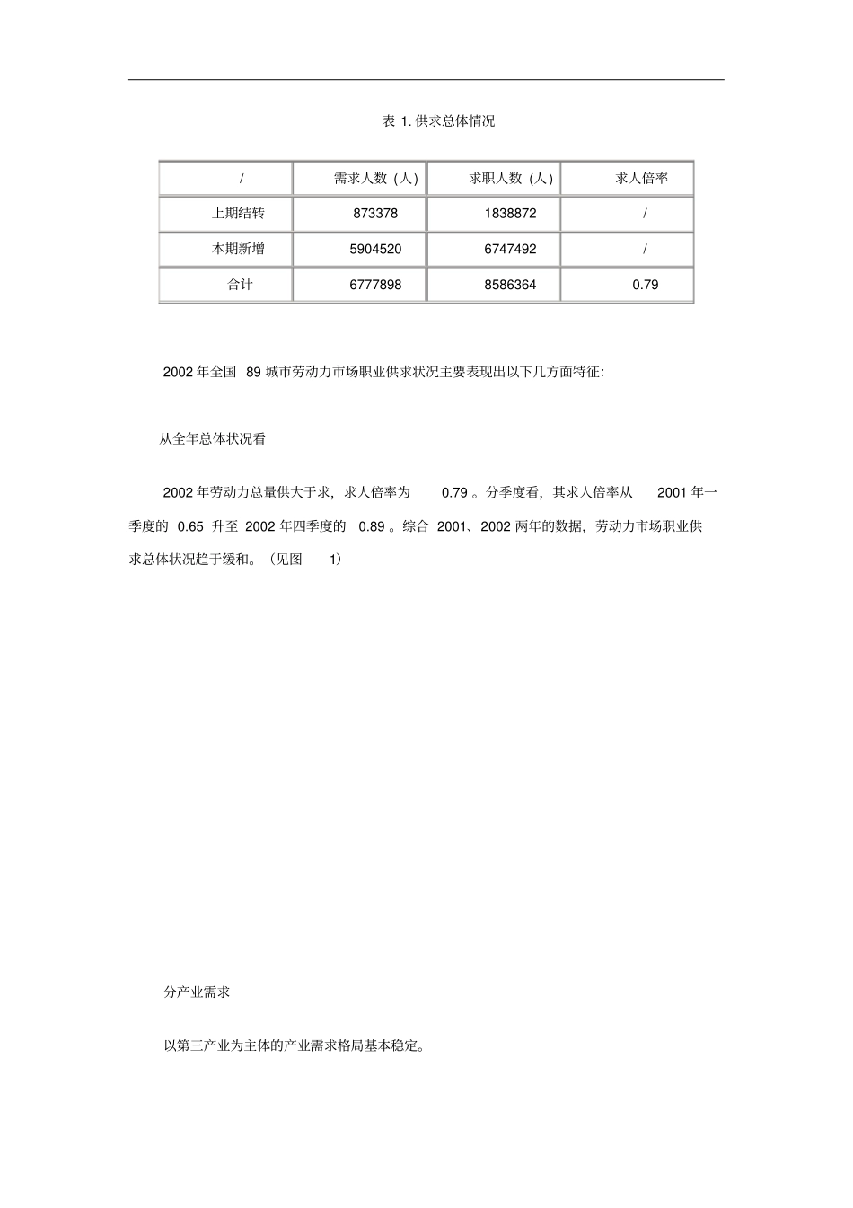 全国部分城劳动力场供求状况分析_第2页