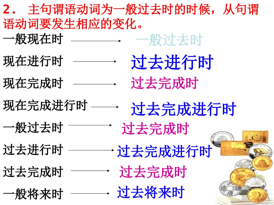 高中英语 Unit1 Friendship-Grammar优质课件 新人教版必修1 课件_第3页