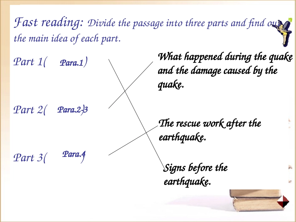 高中英语 module1unit4reading课件 新人教版必修1 课件_第3页