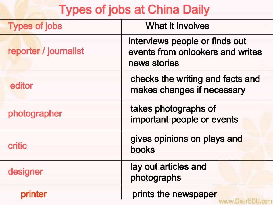 高二英语Unit4课件 新课标 人教版 课件_第3页