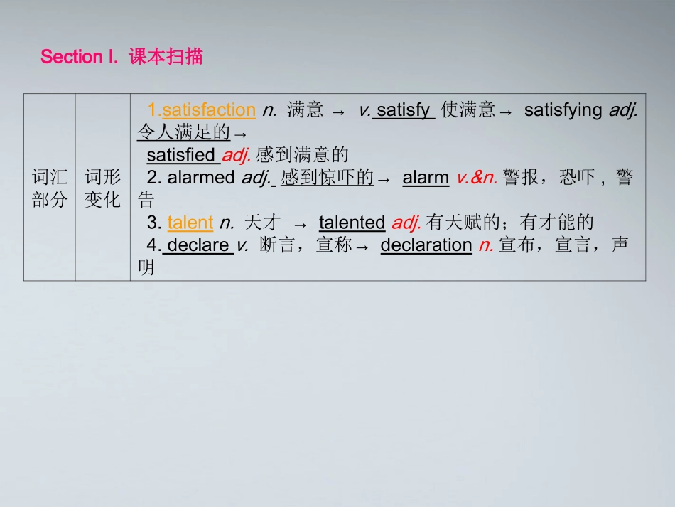 高考英语第一轮复习 第一部分课文 Module 7 Unit 2 Robots课件_第2页