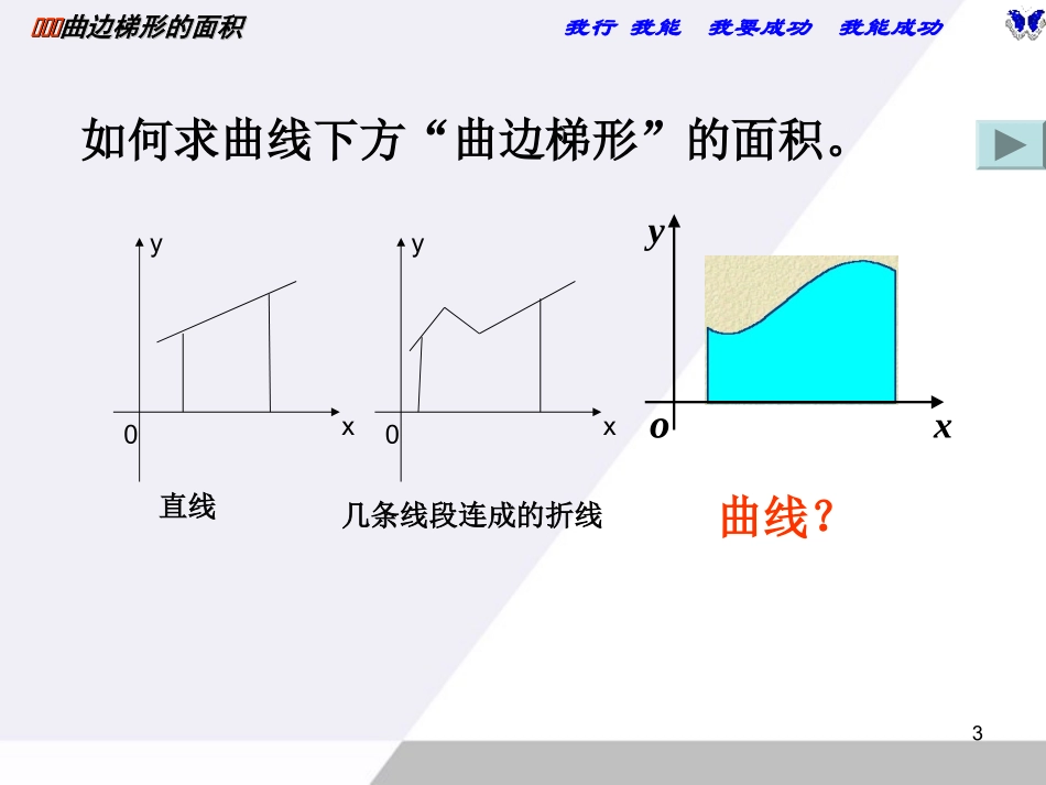 高中数学 151(曲边梯形的面积)课件 新人教A版选修2-2 课件_第3页