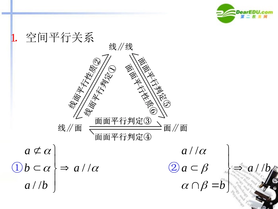 高中数学二轮复习 第13课时 空间点、线、面的位置关系课件 新人教版 课件_第2页