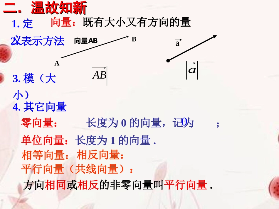 高中数学(空间向量及其运算)课件 新人教版选修2-1 课件_第2页