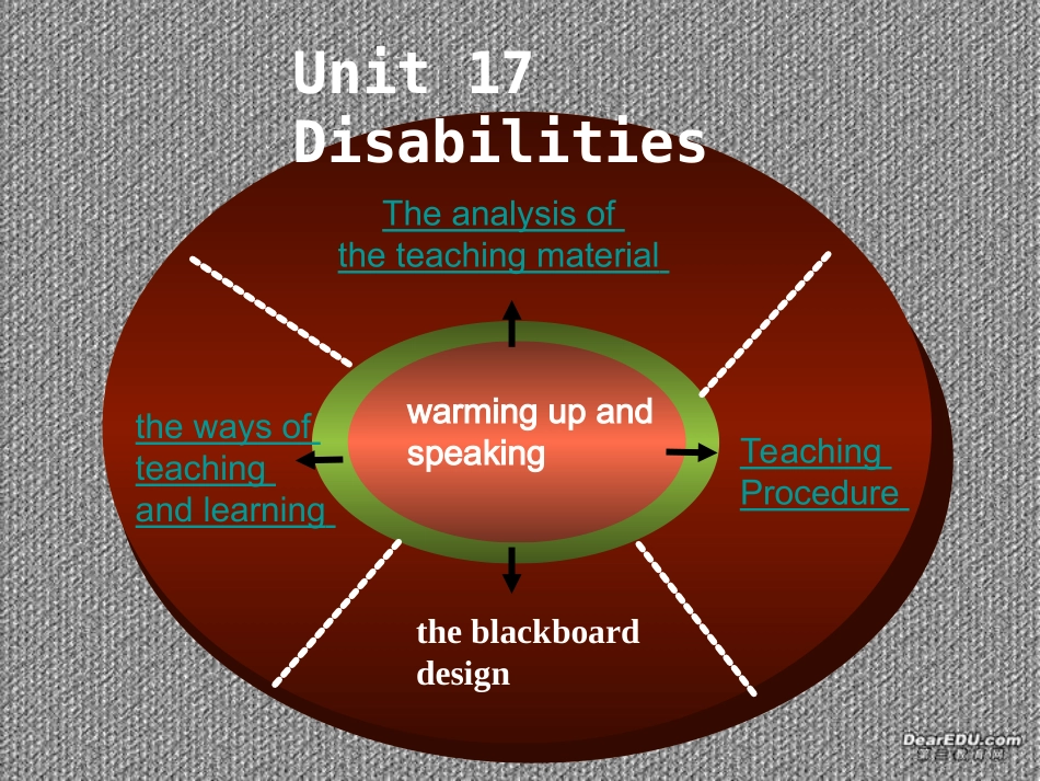高二英语Unit17说课课件 人教版 课件_第2页