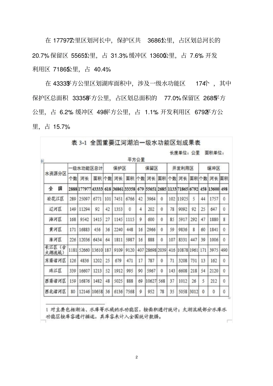 全国重要江河湖泊水功能区划2012030_第2页