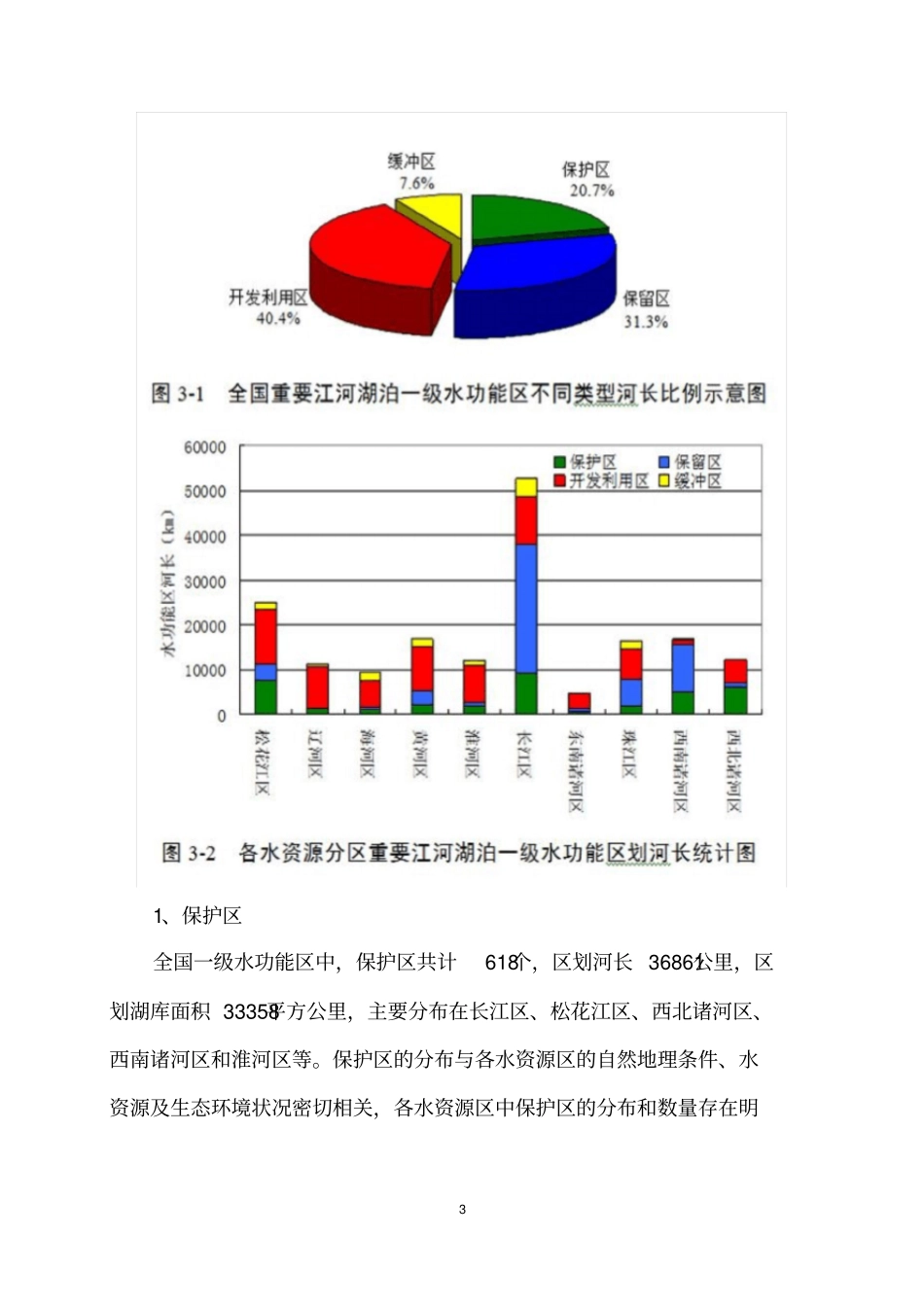 全国重要江河湖泊水功能区划2012030_第3页