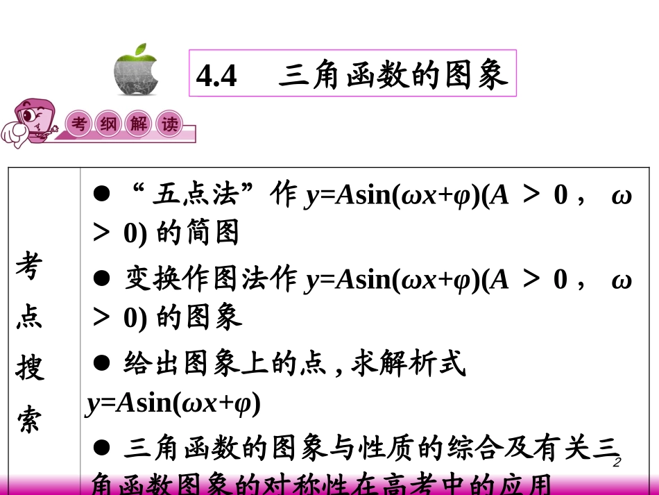 高考数学第一轮总复习4.4三角函数的图象(第1课时)课件 文 (广西专版) 课件_第2页