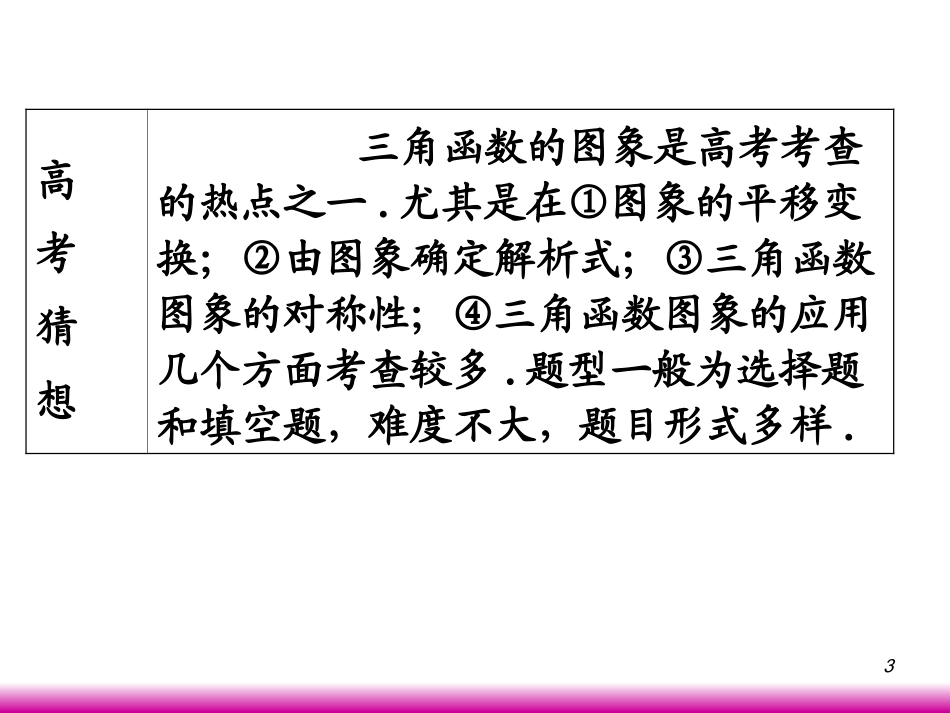 高考数学第一轮总复习4.4三角函数的图象(第1课时)课件 文 (广西专版) 课件_第3页