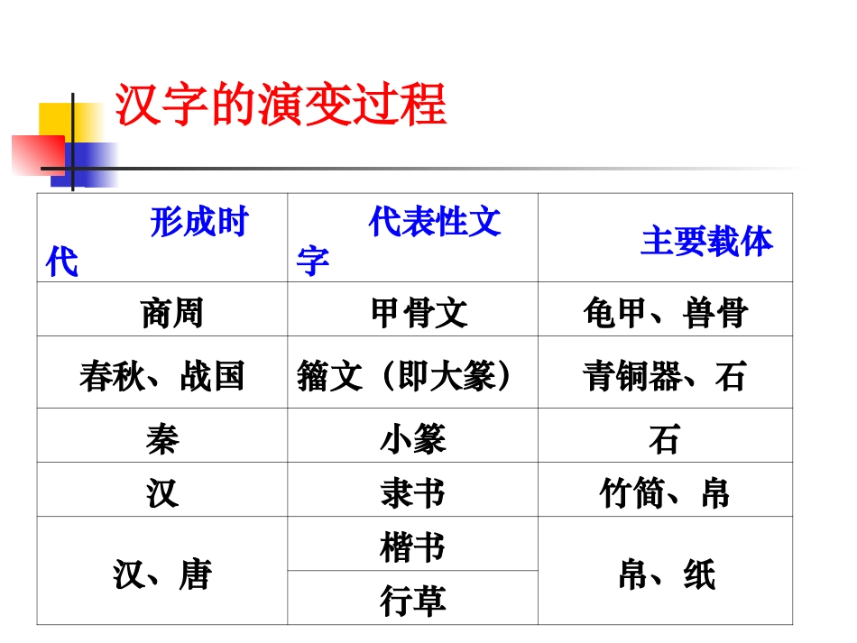 高中语文尊重并善待汉字课件 苏教版 选修3 课件_第3页