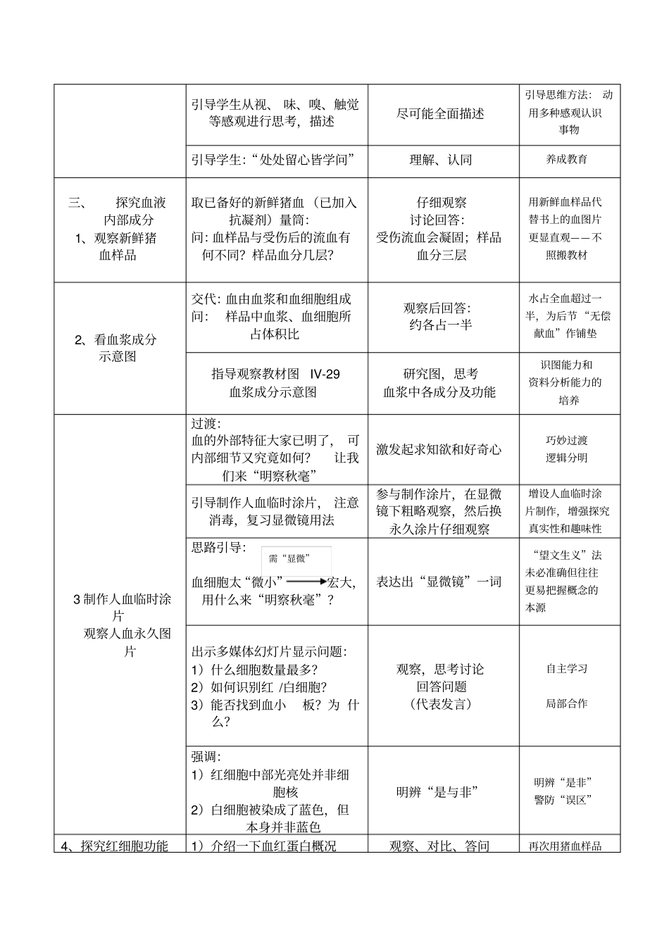 全国青年教师素养大赛一等奖教学设计流动的组织血液教学设计_第3页