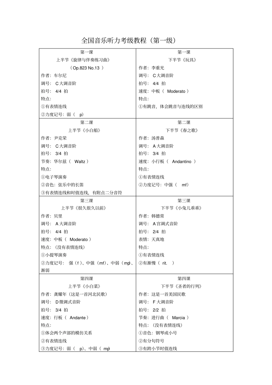 全国音乐听力考级教程汇总_第1页