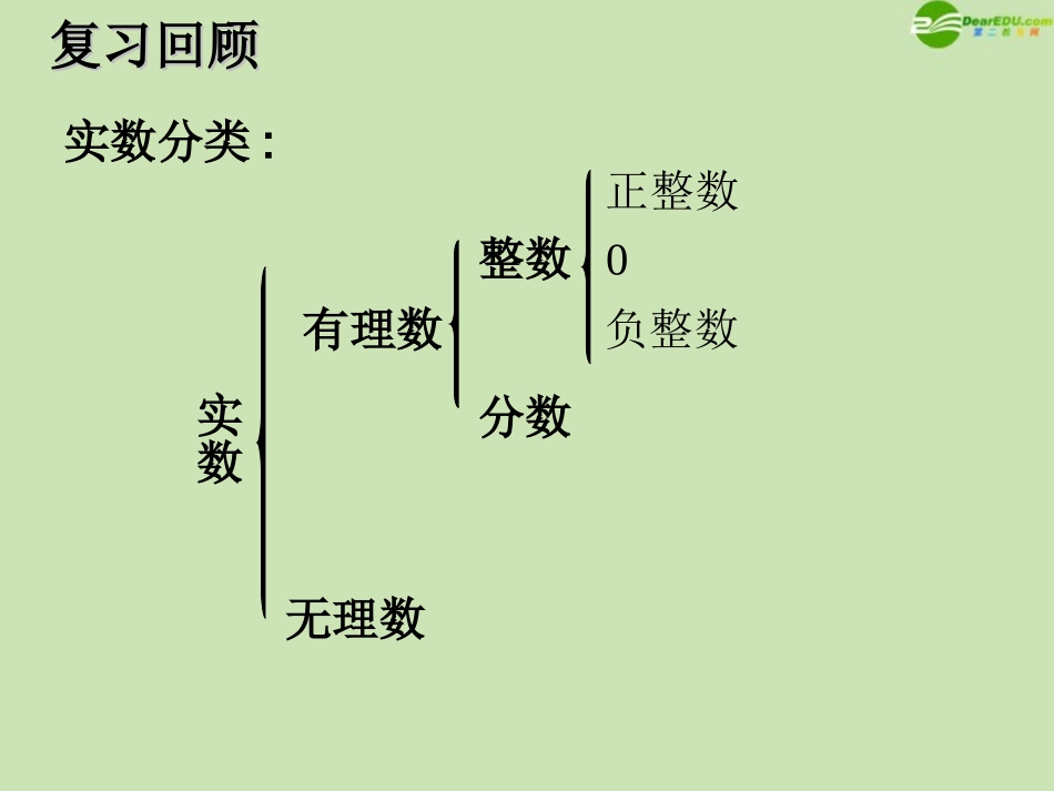 高中数学 311 实数指数幂及其运算1 课件 新人教B版必修1 课件_第2页