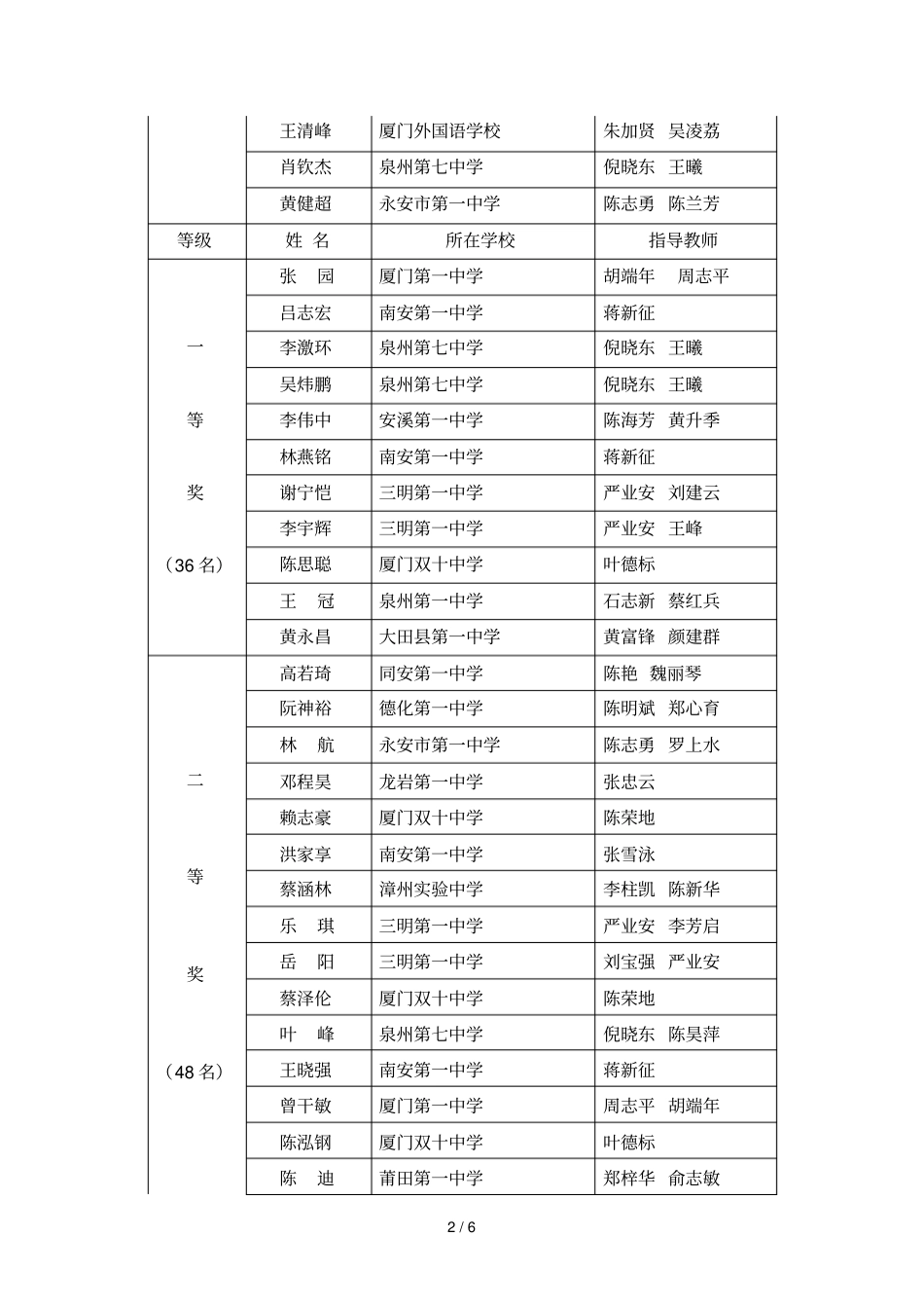全国高中化学竞赛福建赛区获_第2页
