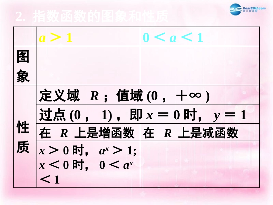 高中数学 22对数函数及其性质(一)课件 新人教A版必修3 课件_第3页