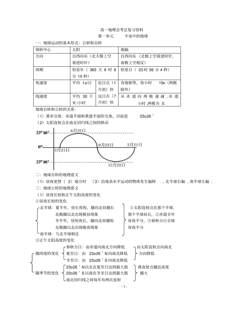 全国高中地理全部知识点总结大全免费_第1页