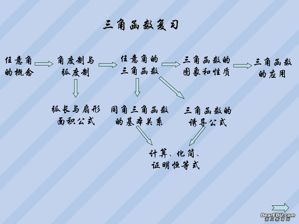 高一数学三解函数复习课件 苏教版 课件_第2页