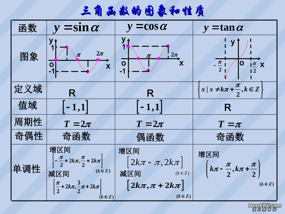 高一数学三解函数复习课件 苏教版 课件_第3页