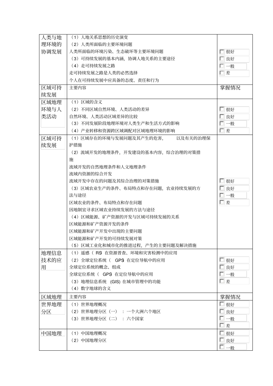 全国高中地理知识体系检查表_第3页