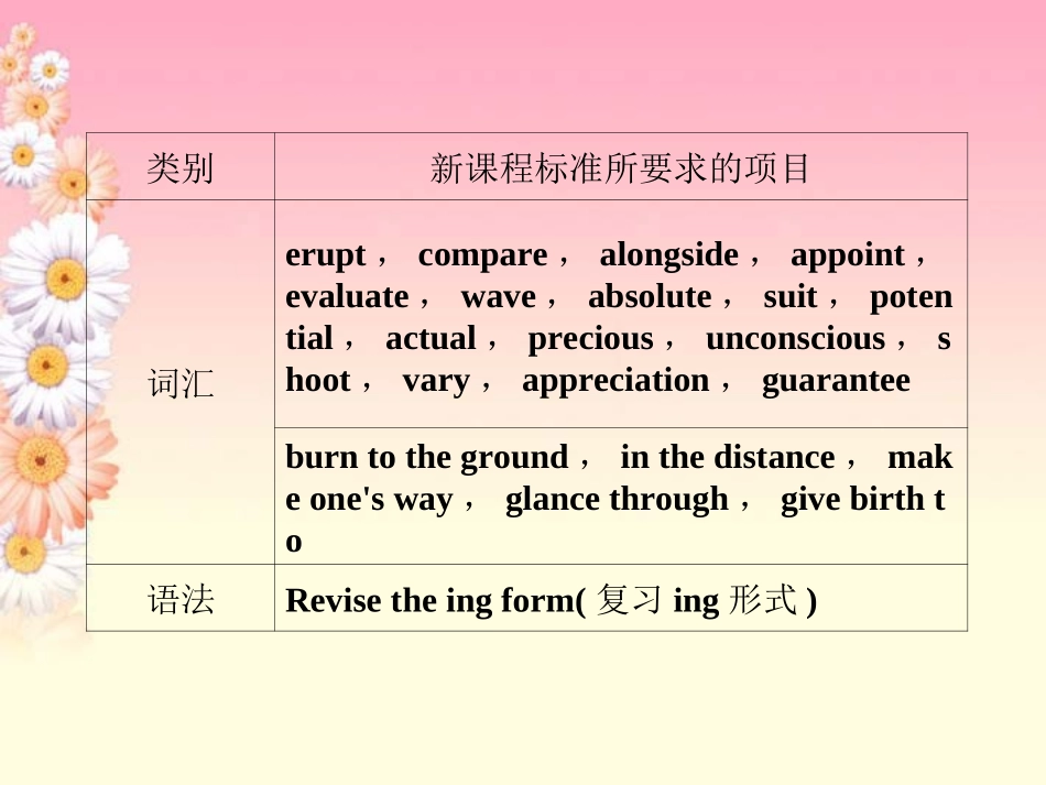 高中英语 Unit5 The power of nature 第1课时 Warming up课件 新人教版选修6 课件_第3页