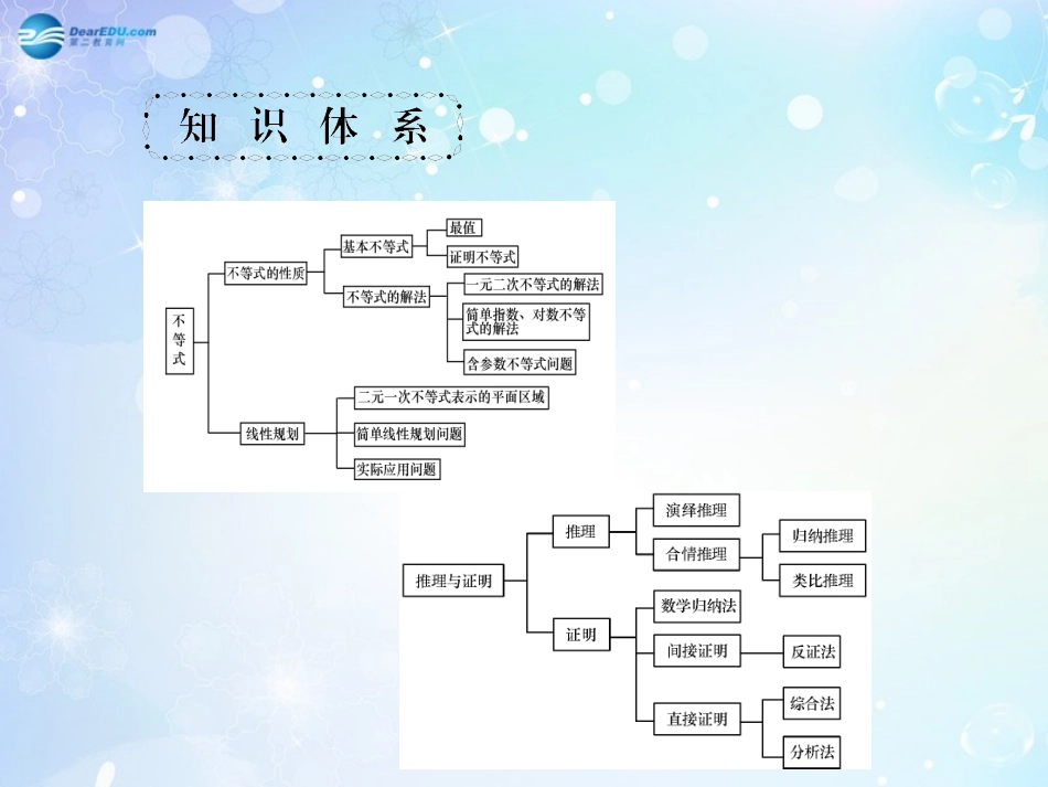 高考数学一轮总复习 6.40 含参变量不等式问题课件 理 课件_第2页
