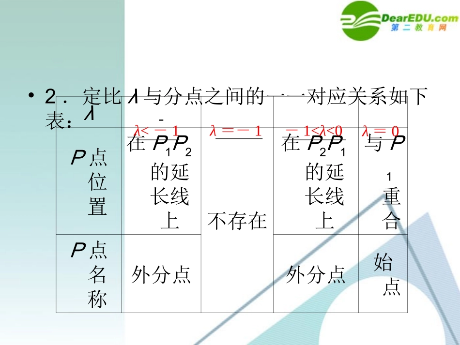 高考数学 考点专题复习26 文 课件 新人教A版 课件_第3页