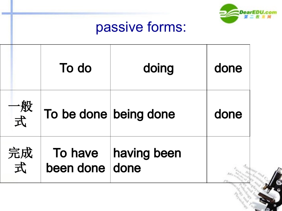 高中英语 passivenonfinite(非谓语的被动形式)课件_第3页
