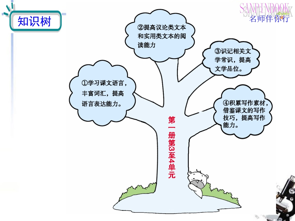 高考语文一轮复习教材过关 第3至4单元课件 人教版第一册 课件_第2页