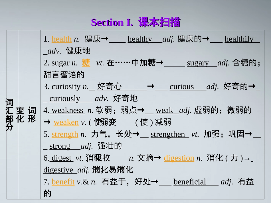 高考英语第一轮复习 第一部分课文 Module 3 Unit 2 Healthy eating课件_第2页