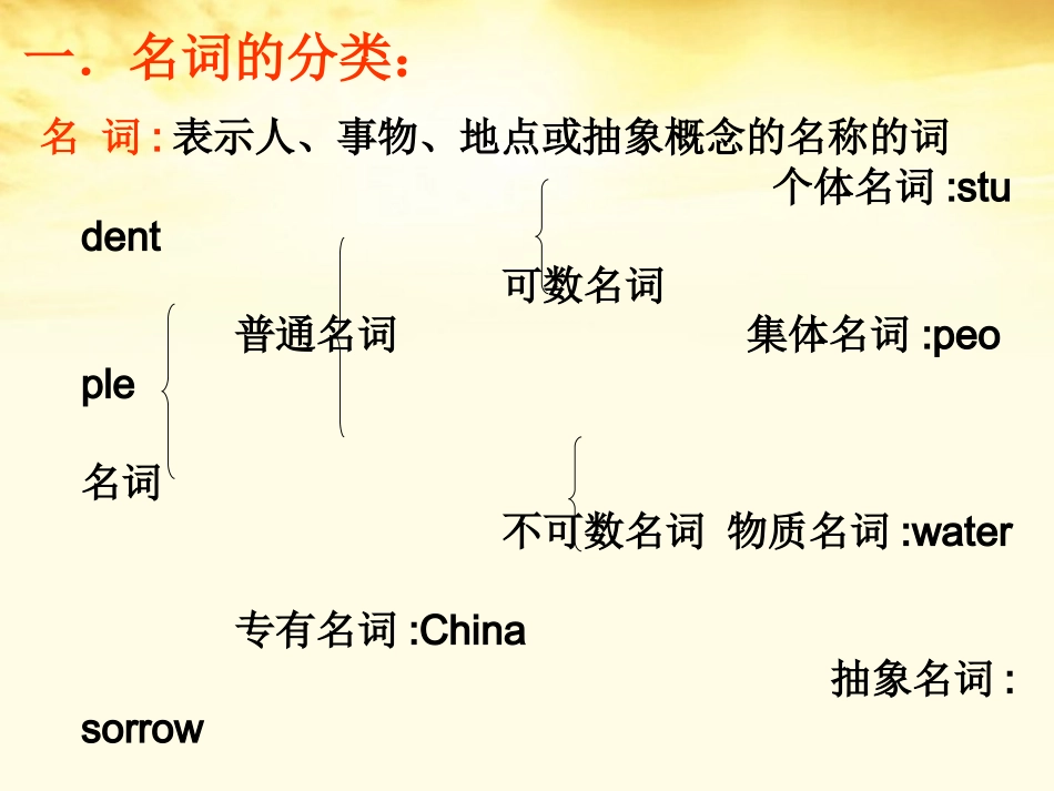 高三英语(高考英语语法：名词与冠词)课件_第2页