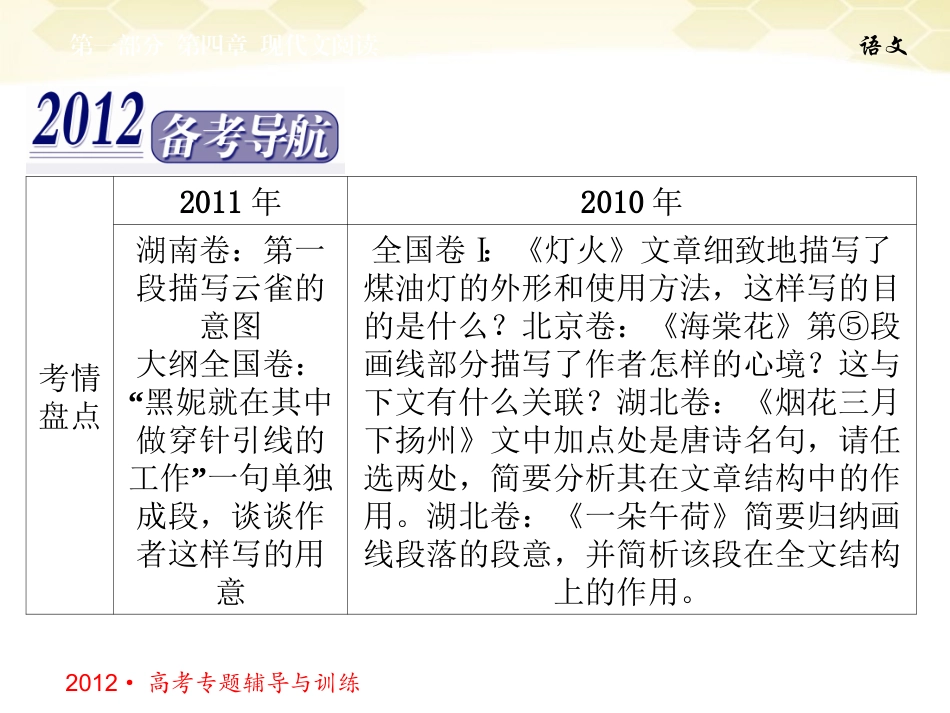 高三语文二轮复习 第四章 第二节 一 散文阅读 第一课时理解、结构课件_第2页
